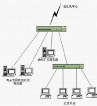 電子匯兌