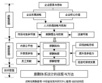 戰略性薪酬管理