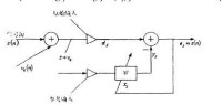 圖3 自適應雜訊抵消器原理圖