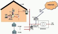 電力線