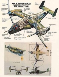 V-22“魚鷹”傾轉旋翼機