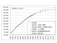 相對過剩人口