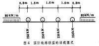 鐵路工程技術標準