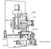 立式車床