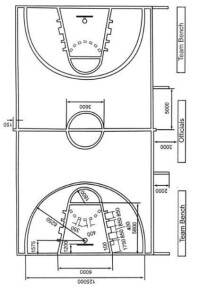 FIBA新規則:三分線擴大0.5米