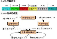 數據鏈路層