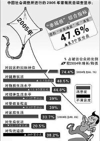 國民幸福指數