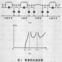 圖1