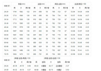 馬氏軀幹腿長指數