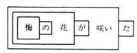 時枝誠記