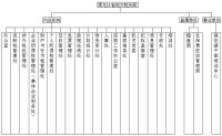 黑龍江省地方稅務局