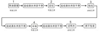 不鏽鋼鈍化液操作流程圖