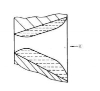 立焊穿孔熔池斷面示意圖