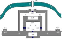 西安明城牆瓮城結構圖