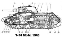 T-34解剖圖