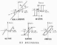 非線性電路