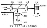 轉速感測器