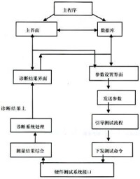 共識決策法