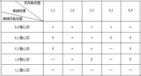 推銷方格與顧客方格的關係表