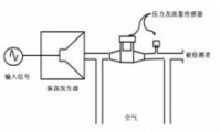 呼吸力學