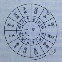 農曆[中國傳統曆法]