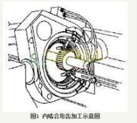 珩齒加工示意圖