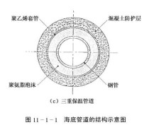 三重保溫管道