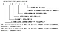 恆力彈簧支吊架