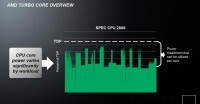 Turbo Core 2.0 介紹