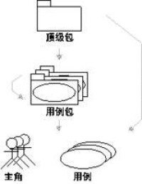 用例模型