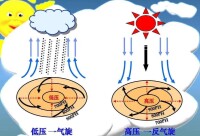 氣旋