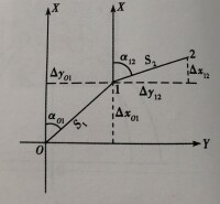 圖1 坐標增量計算