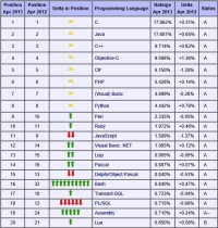 2013年4月份榜單