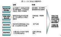 企業績效評價