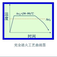 鋼[鋼材]