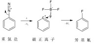 反應機理