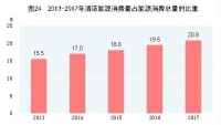 中華人民共和國2017年國民經濟和社會發展統計公報