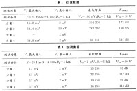 儀錶放大器