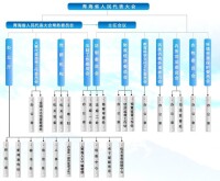 青海省人民代表大會機構設置