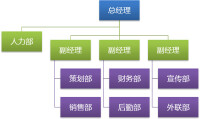 人力資源配置