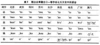 《廈門音系》