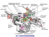 AMX-30B主戰坦克炮塔結構圖