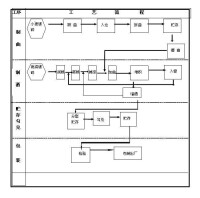 生產工藝流程
