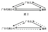 廣告主體分類