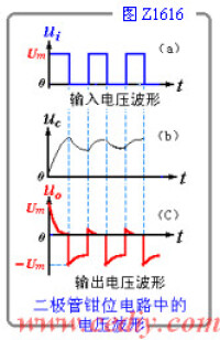 鉗位電路