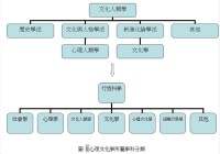 心理文化學學科分類