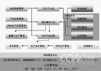 配送資源計劃