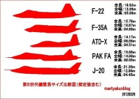 心神和現役隱身戰鬥機間的大小對比