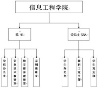 組織機構