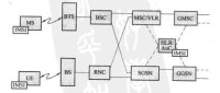 MNC[移動網路號碼]